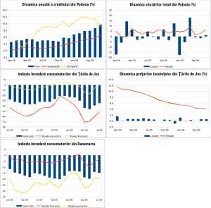 Macro Newsletter 24 Iulie 2026